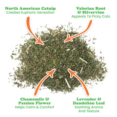 Ingrédients Meowijuana Catnibas Pawty Mix avec herbes aromatiques.