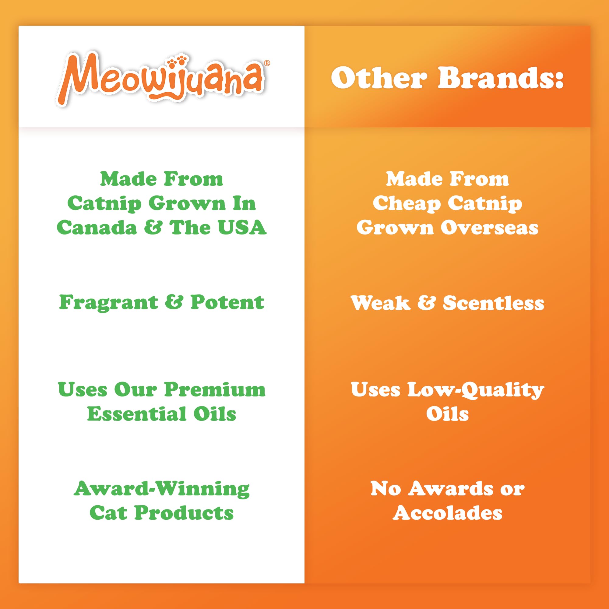 Meowijuana vaporisateur sûr et naturel pour chats.