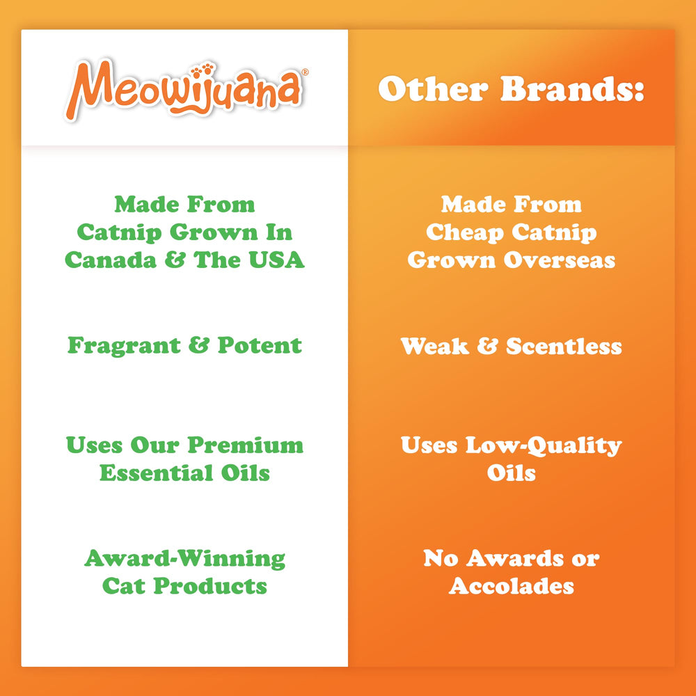 Meowijuana vaporisateur sûr et naturel pour chats.