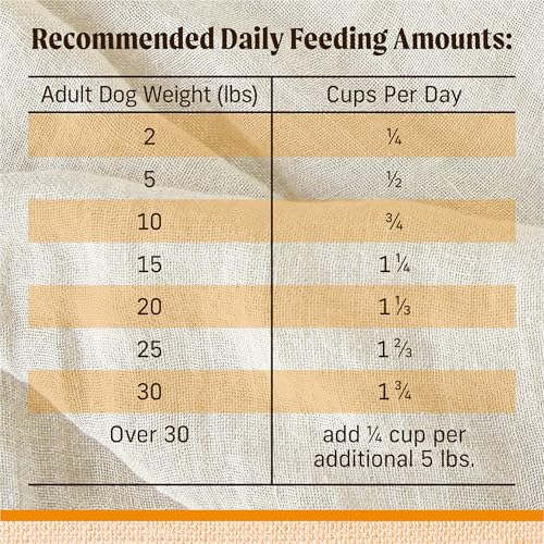 Merrick Lil’ Plates, portion adaptée pour petits chiens