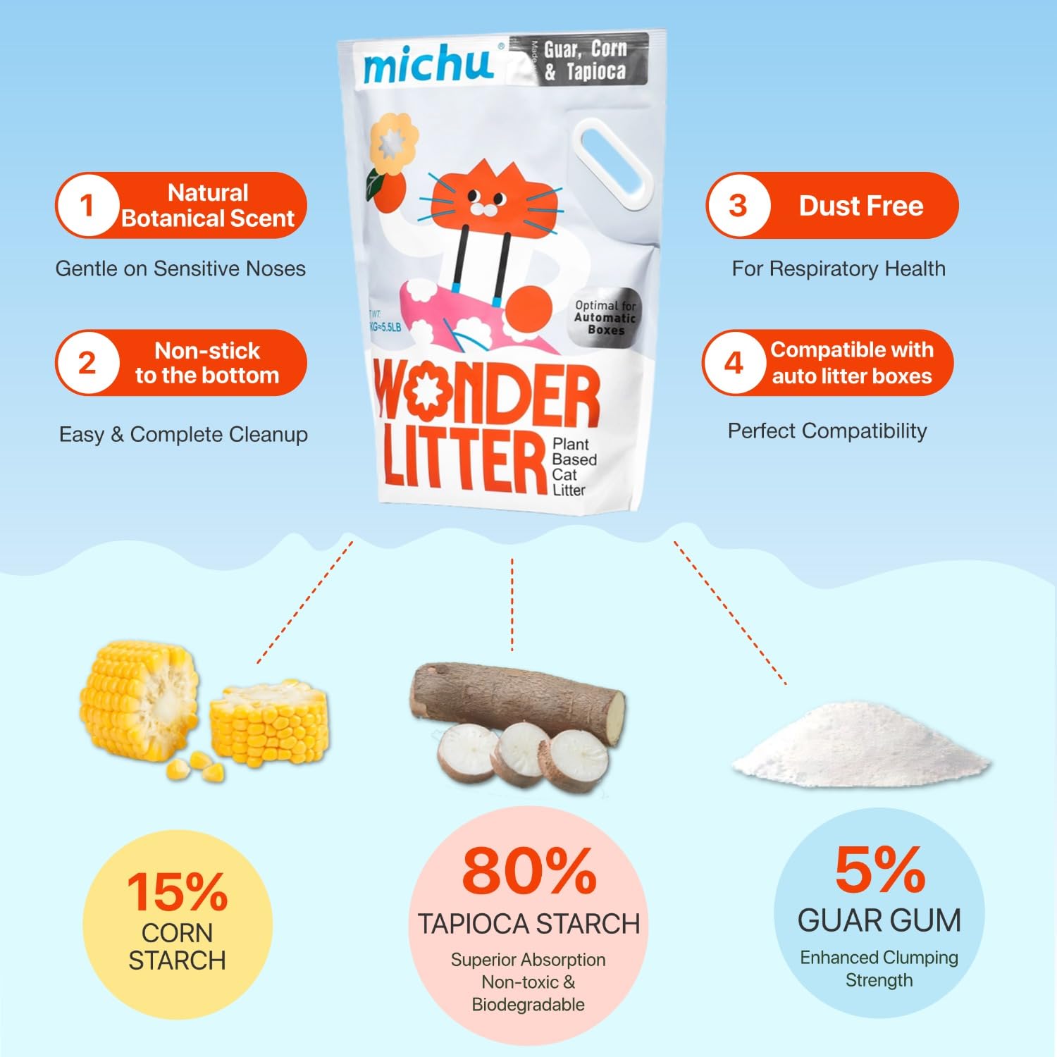 Michu Wonder Cat Litter: compatibles bacs automatiques grâce à des granulats adaptés.