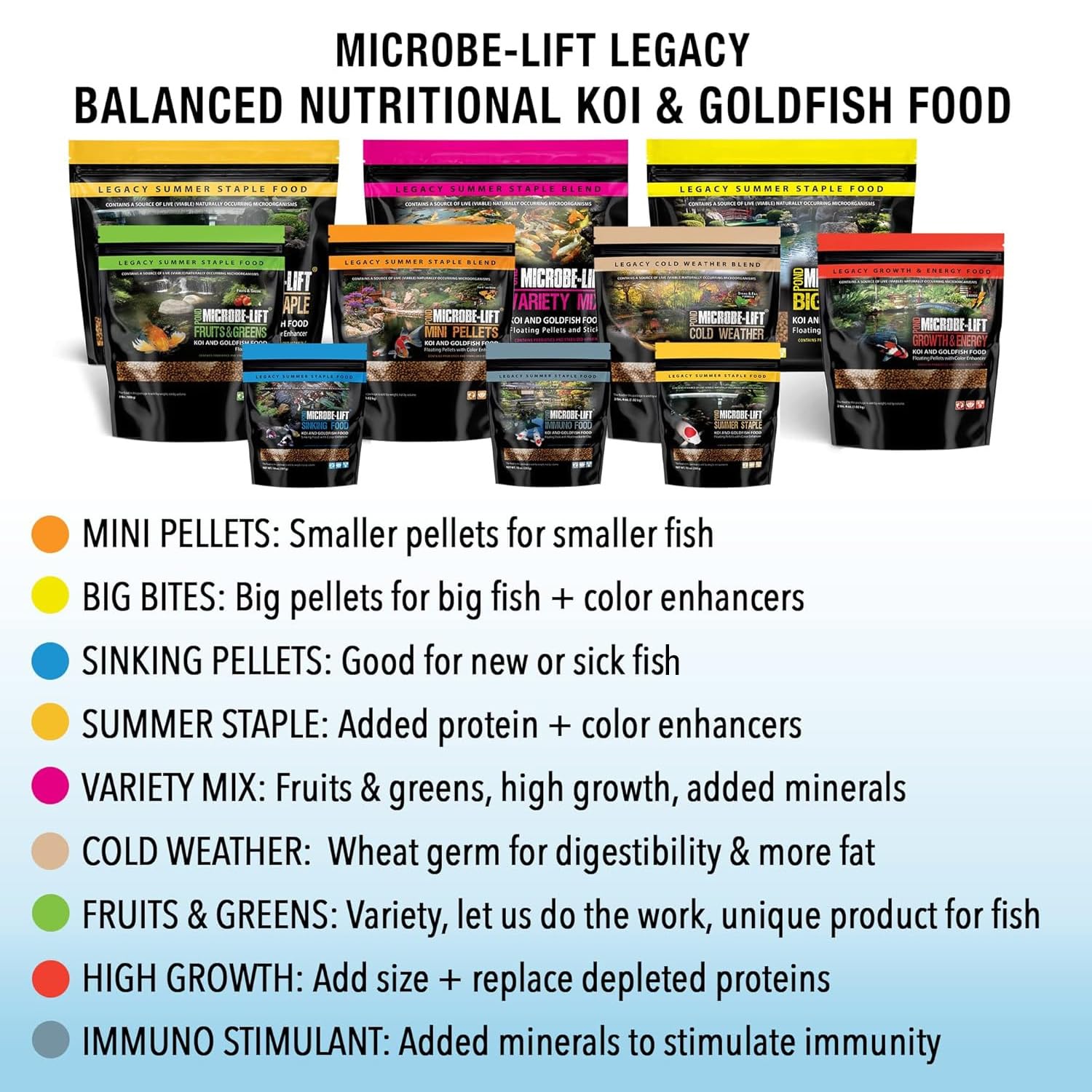 MICROBE-LIFT Fruits et Greens: emballage pratique pour stockage et usage.