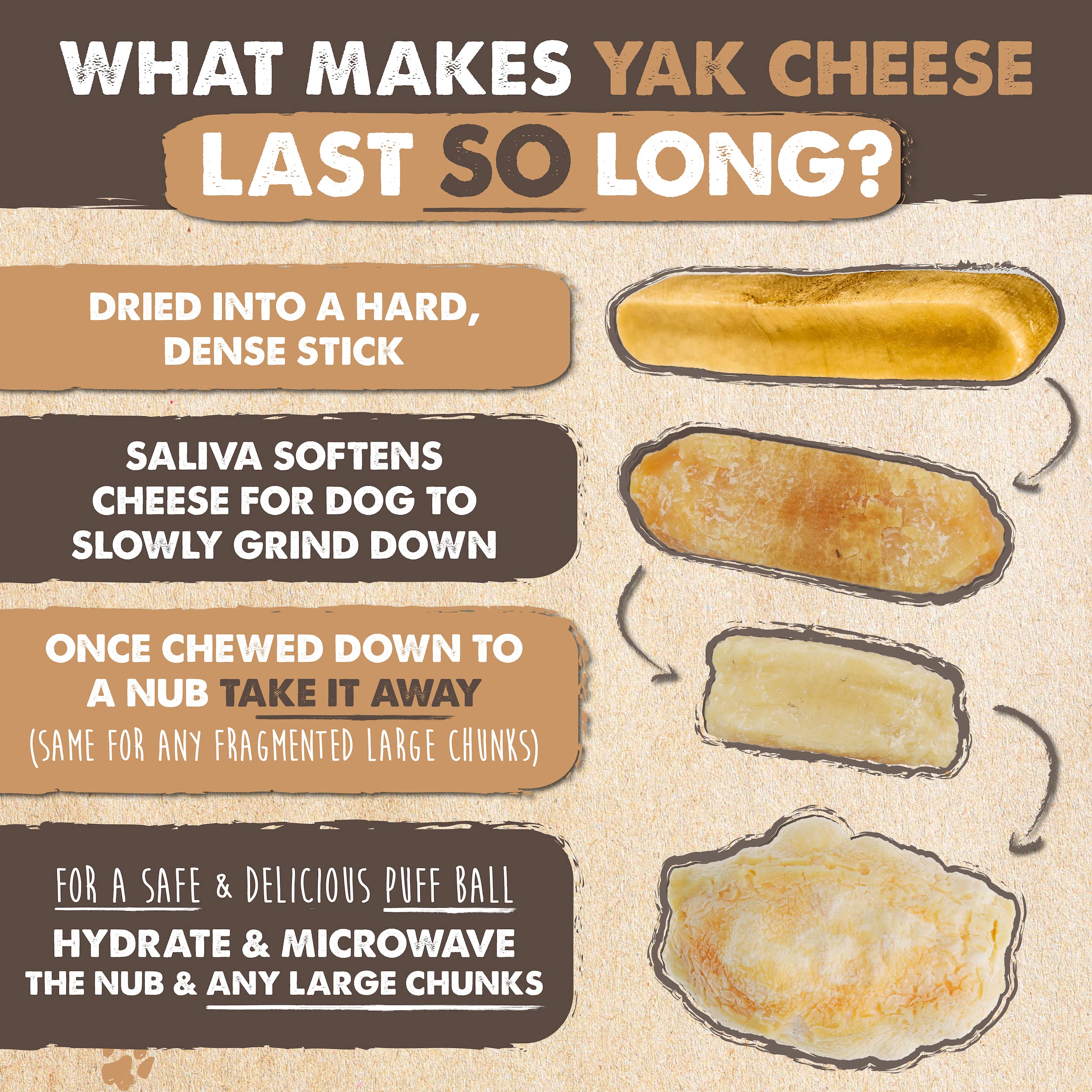 Mighty Paw Yak Cheese : utilisation au micro-ondes pour des bouchées croustillantes.