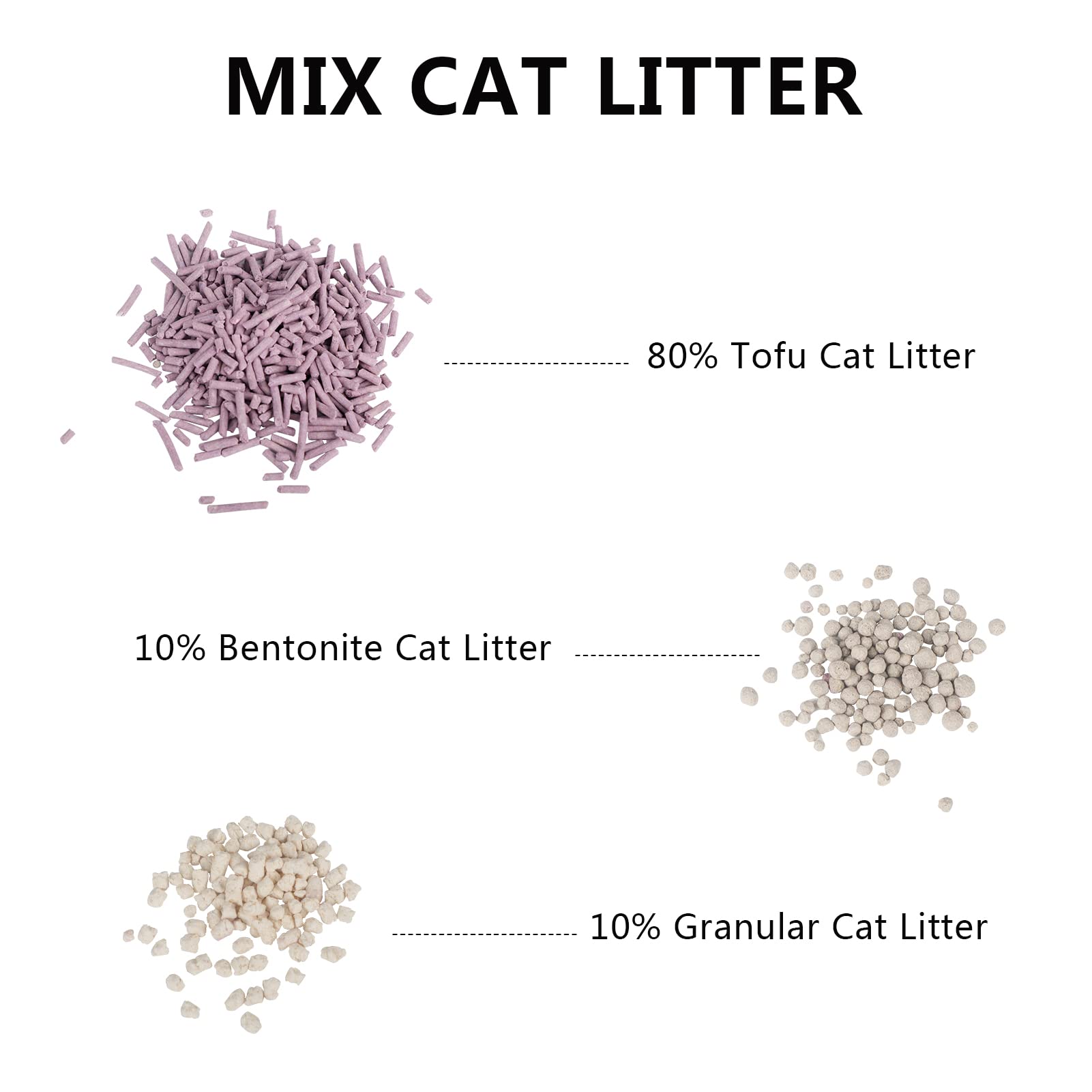 MILIFUN Litière Tofu pour chat : zéro poussière et dispersion minimale lors du remplissage.