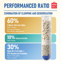 MINISO litière à faible poussière, réduction de poussière pour un environnement propre.