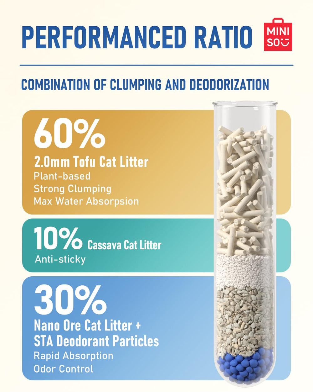 MINISO litière pour chat tofu-bentonite-cassava sachets sous vide faciles à stocker
