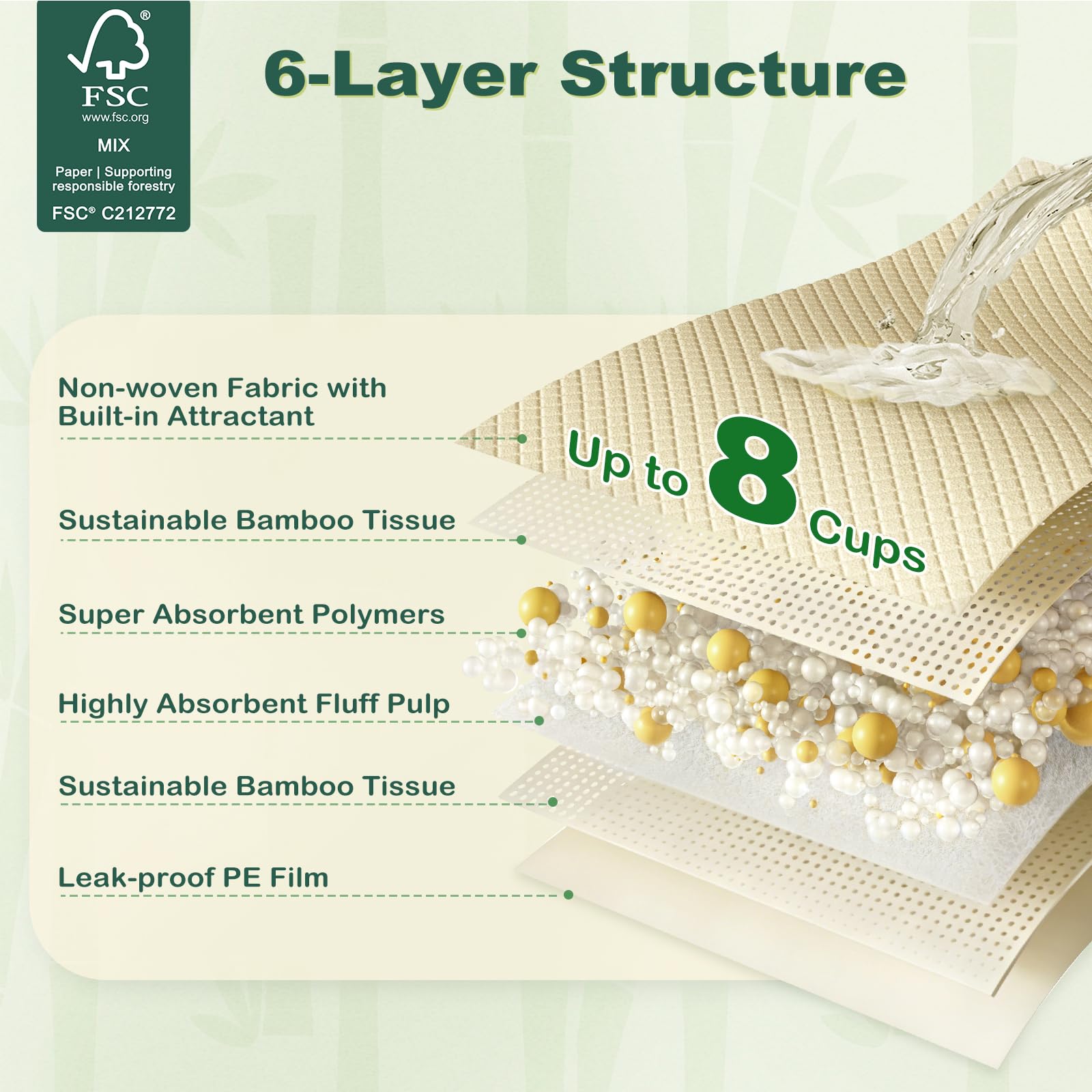 MIZOK Tapis Pipi, six couches absorbantes pour retenir les liquides efficacement.