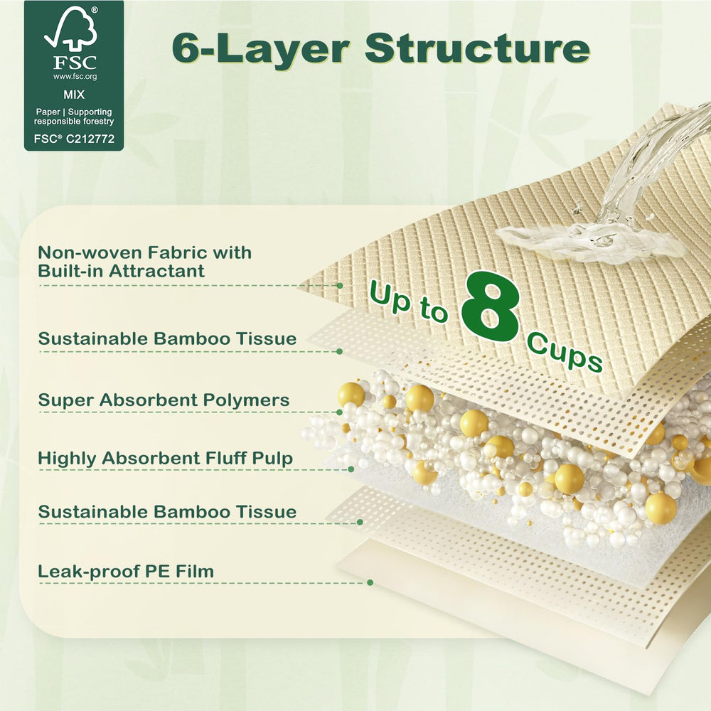 MIZOK Tapis Pipi, six couches absorbantes pour retenir les liquides efficacement.