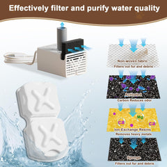 MJYNITE brosse-entretien-fontaine-chat simplifie le nettoyage et le remplacement