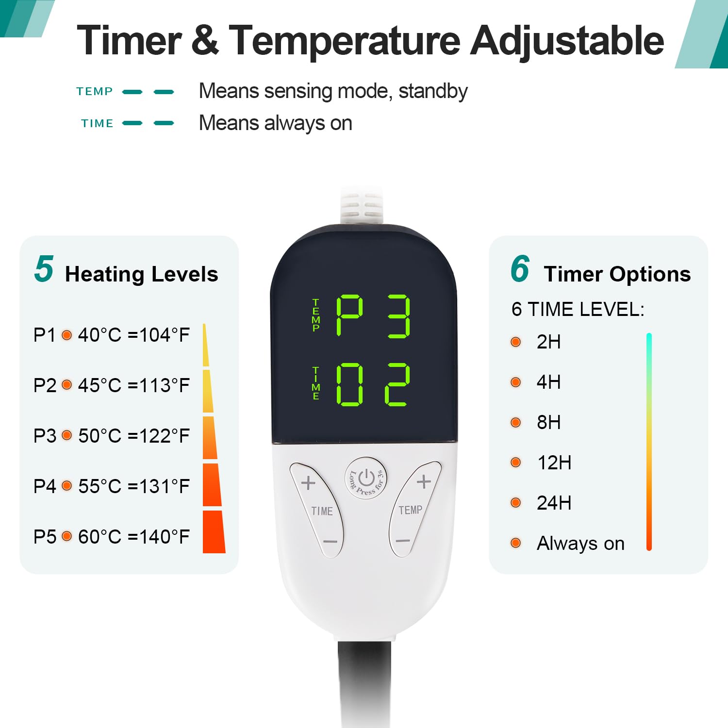 Minuterie programmable et économie d’énergie.