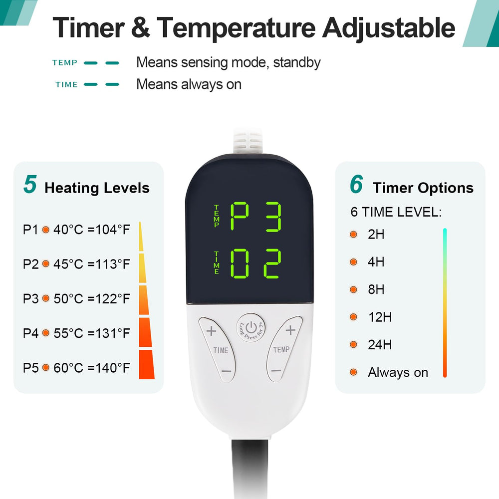 Minuterie programmable et économie d’énergie.