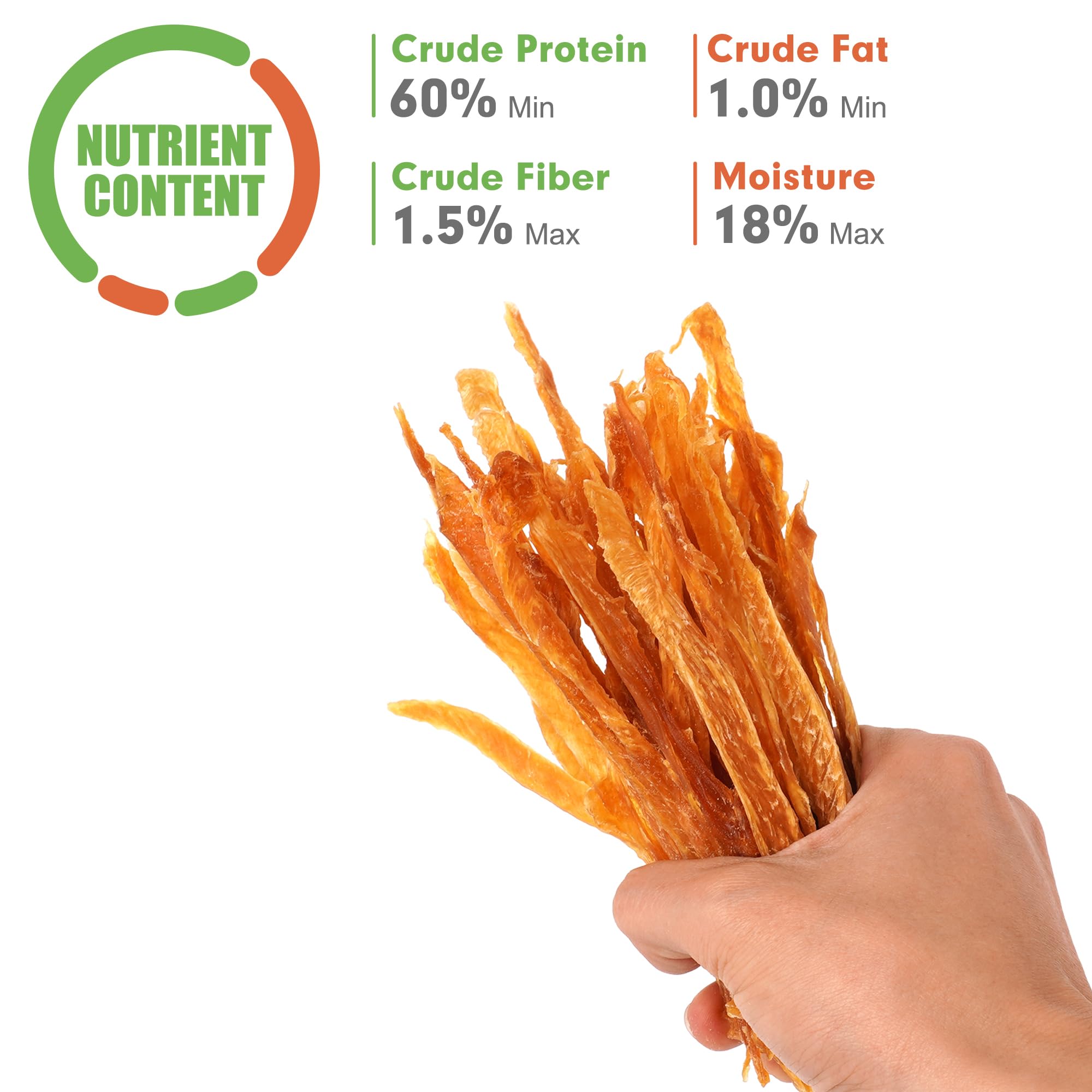 MON2SUN sans gluten et sans céréales, option digeste pour chiens sensibles