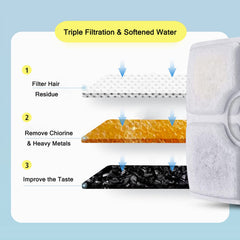 Monsin filtration-triple-chat-eau – goût plus frais possible