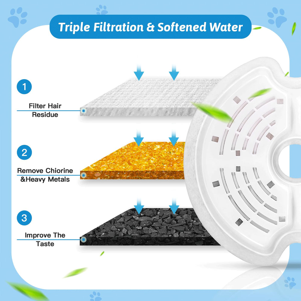 Filtre Monsin 67oz pour fontaine plastique, eau plus pure et goût amélioré.