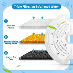 Filtre Monsin 67oz pour fontaine plastique, eau plus pure et goût amélioré.