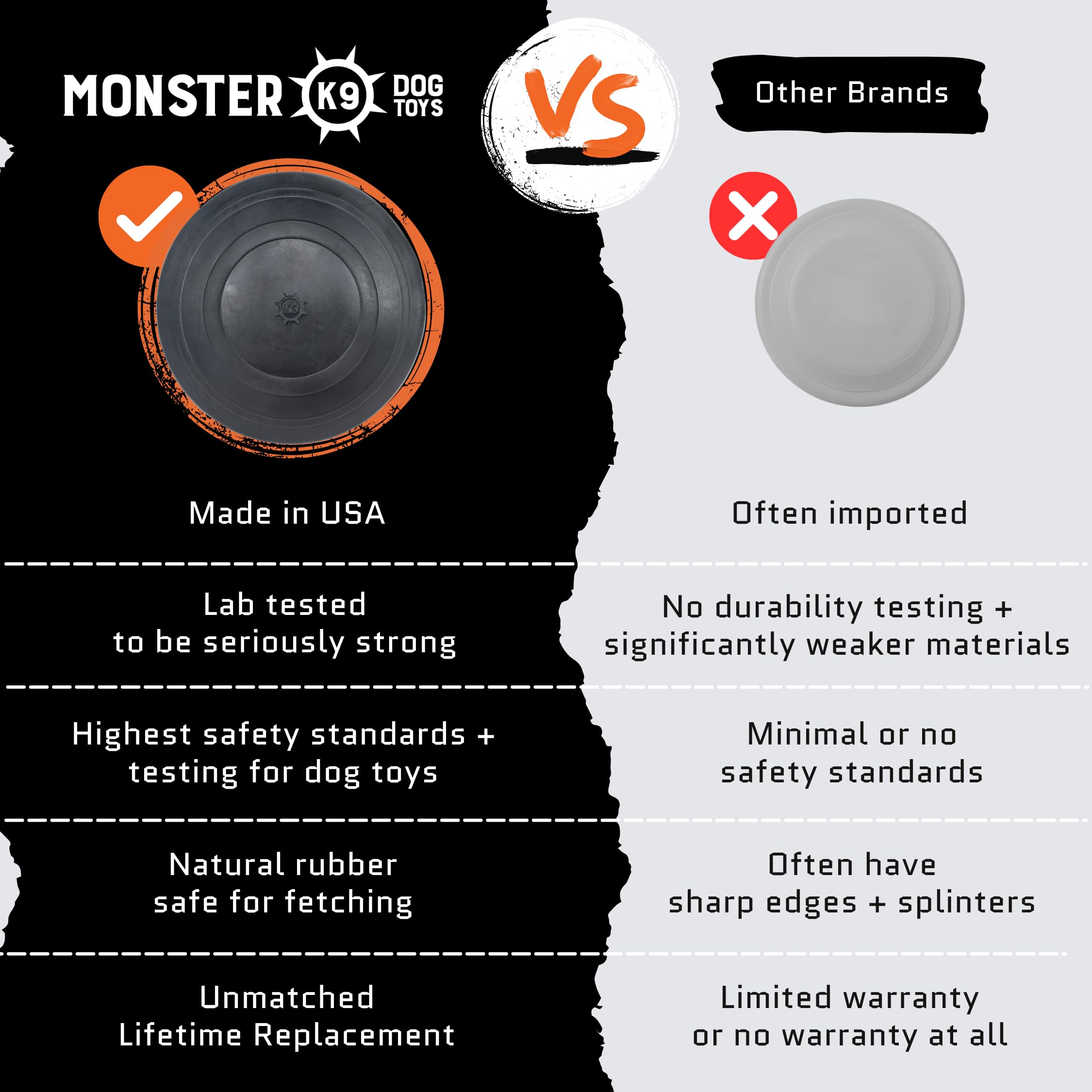 Bords arrondis du disque Monster K9 pour la sécurité buccale.