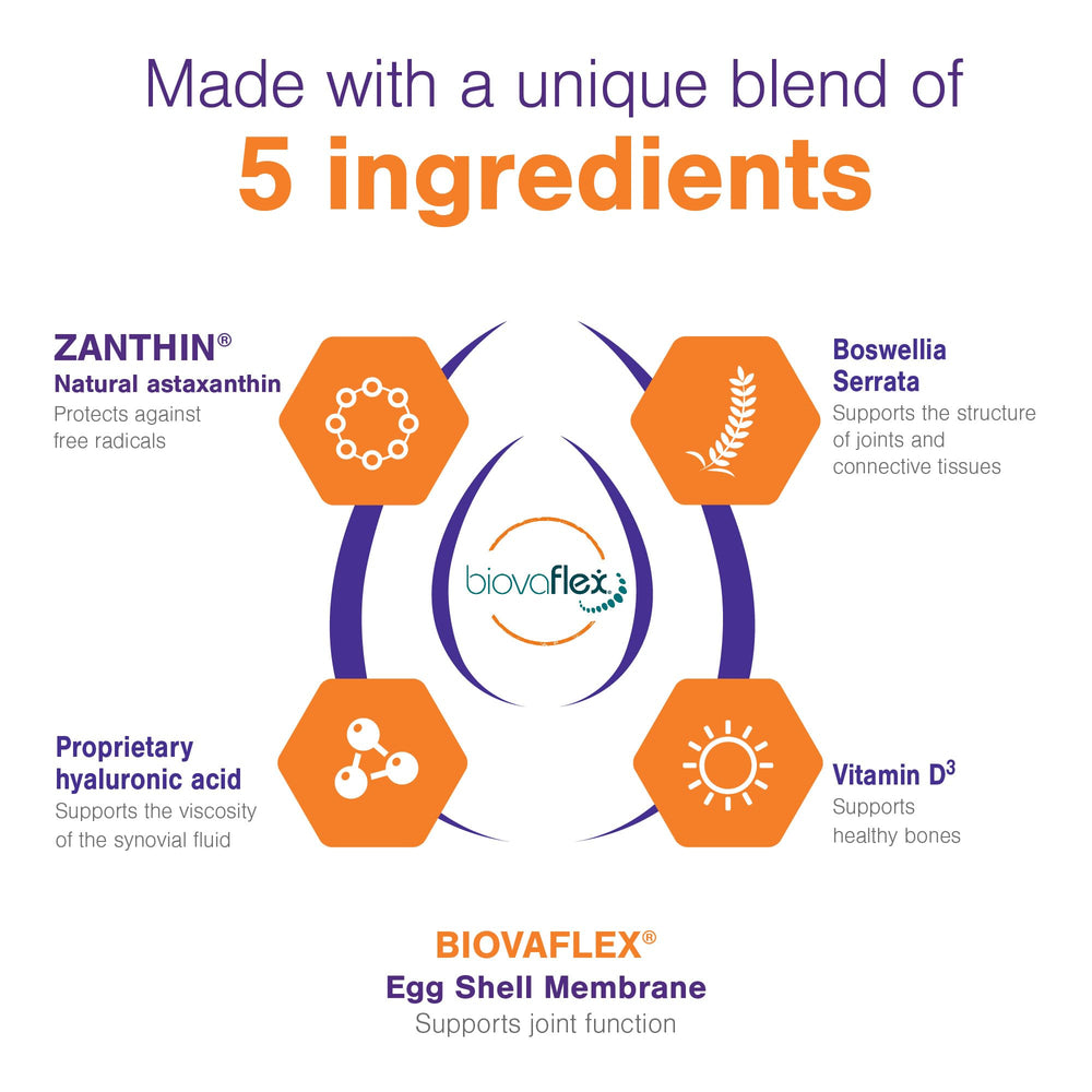 Vitamine D3 dans MOVOFLEX pour le soutien osseux.