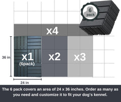 MRHN dalles cage chien interconnectees: couverture modulable et facile à adapter.