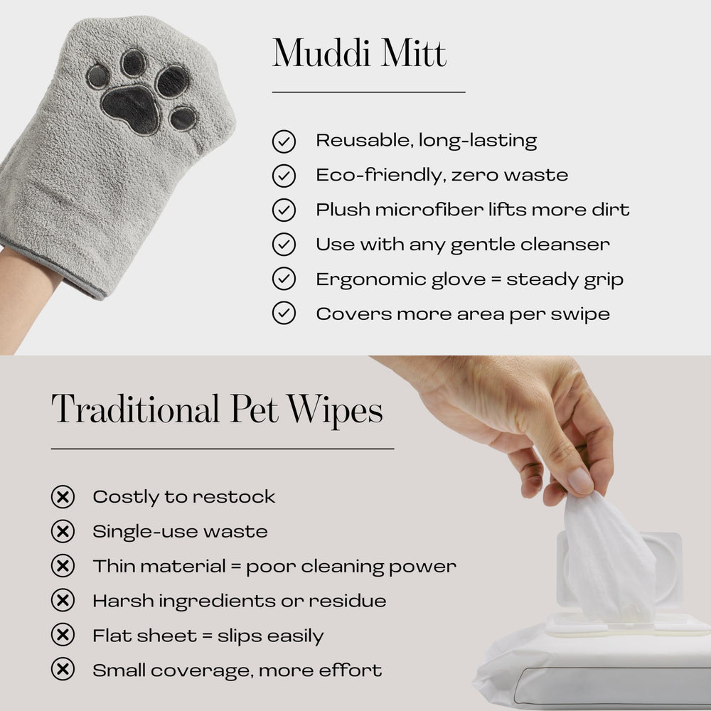 Muddi Pet gant microfibre réutilisable, réduction des déchets.