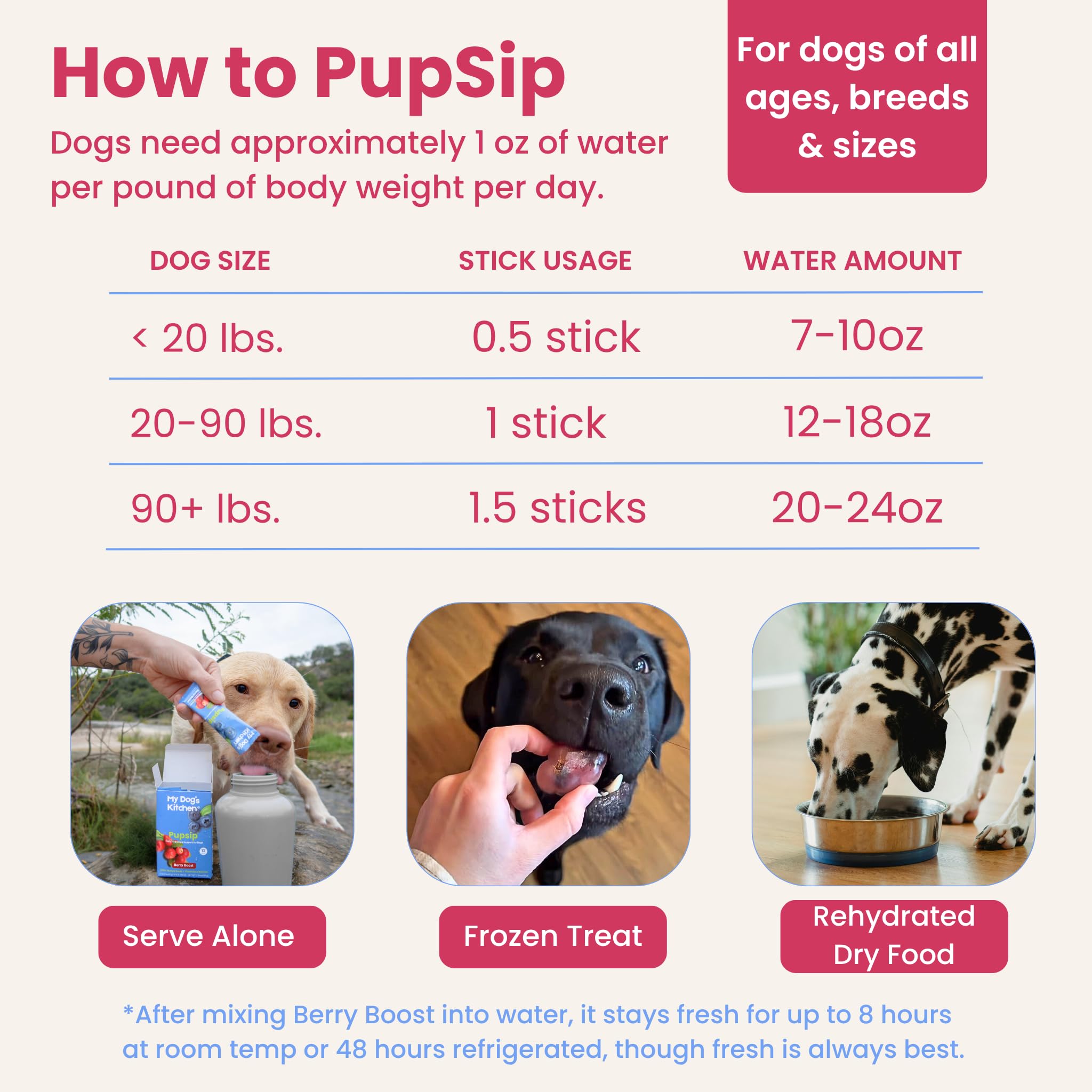 PupSip My Dog's Kitchen – 12 bâtonnets, dosage simple et pratique.