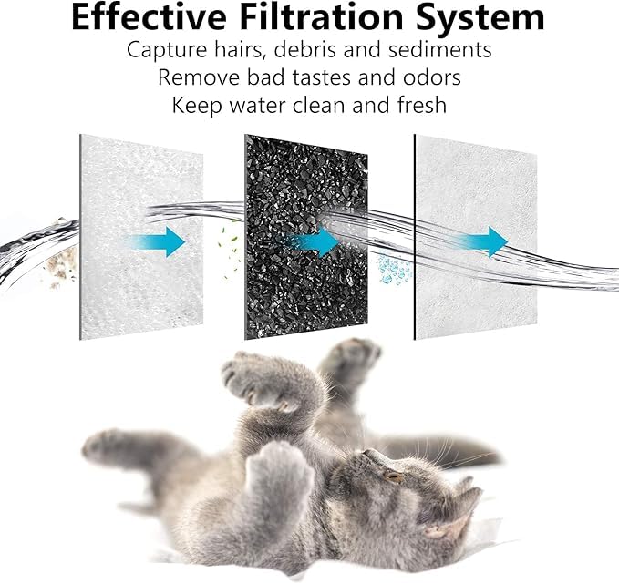 MyfatBOSS filtre compatible Petmate Replendish et Mason Gravity Waterer
