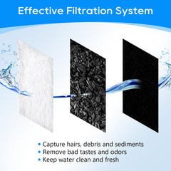 Filtre MyfatBOSS pour fontaine Current, usage durable et eau plus propre.