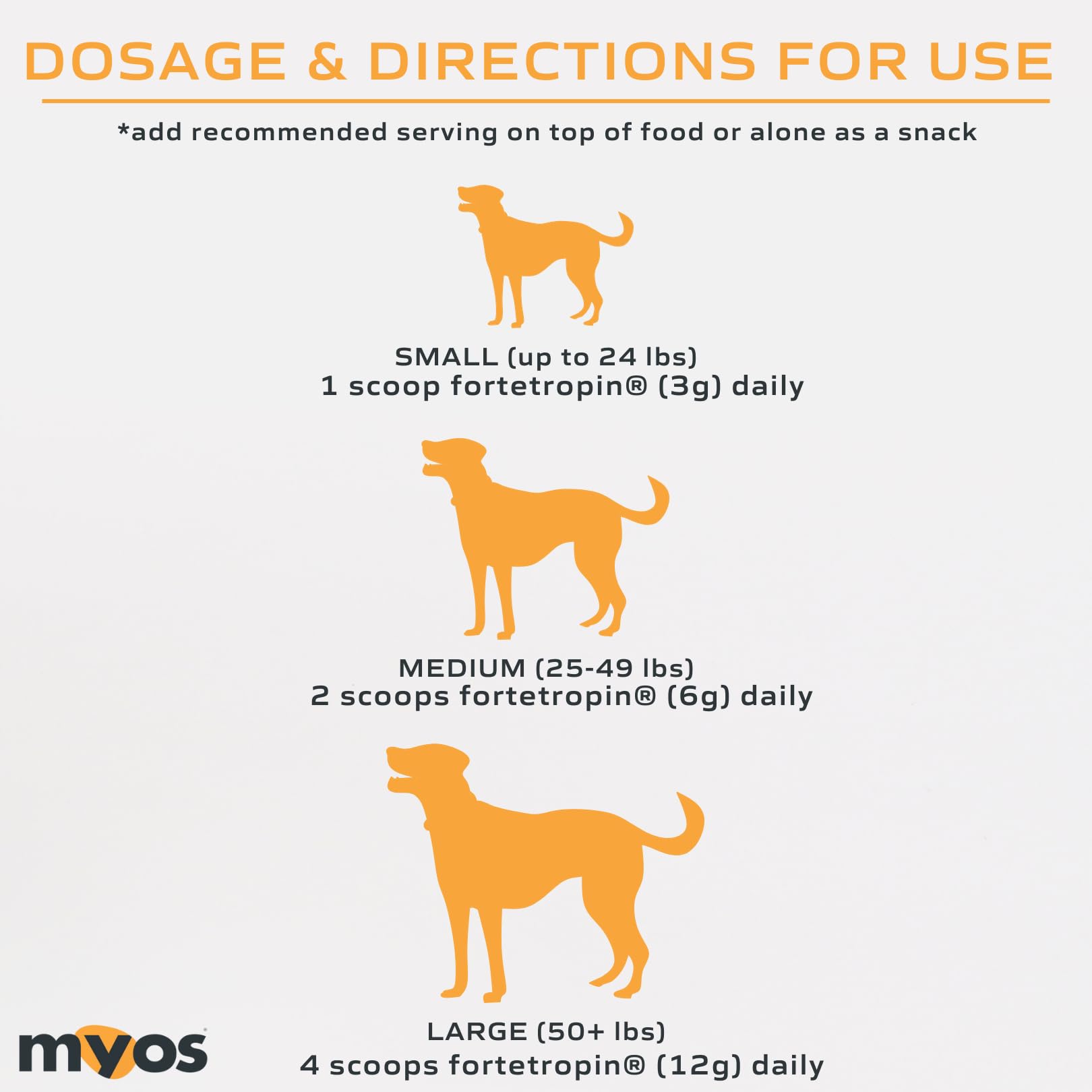 MYOS Canine Muscle Formula – Fortetropin, ingrédient naturel soutenant la masse musculaire.