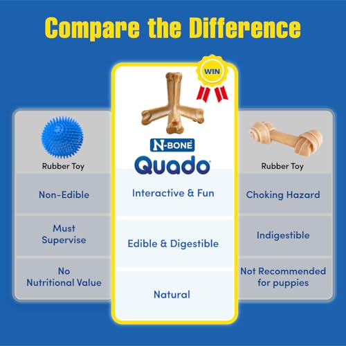Goût cacahuète du Quado, friandise attirante lors de la mastication.