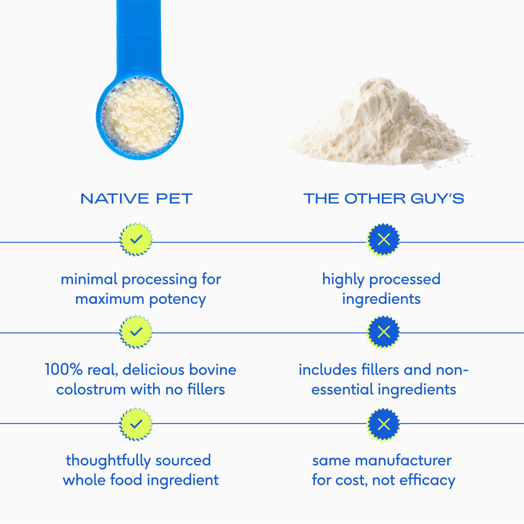 Native Pet Colostrum – poudre bovine, réduction des irritations cutanées.