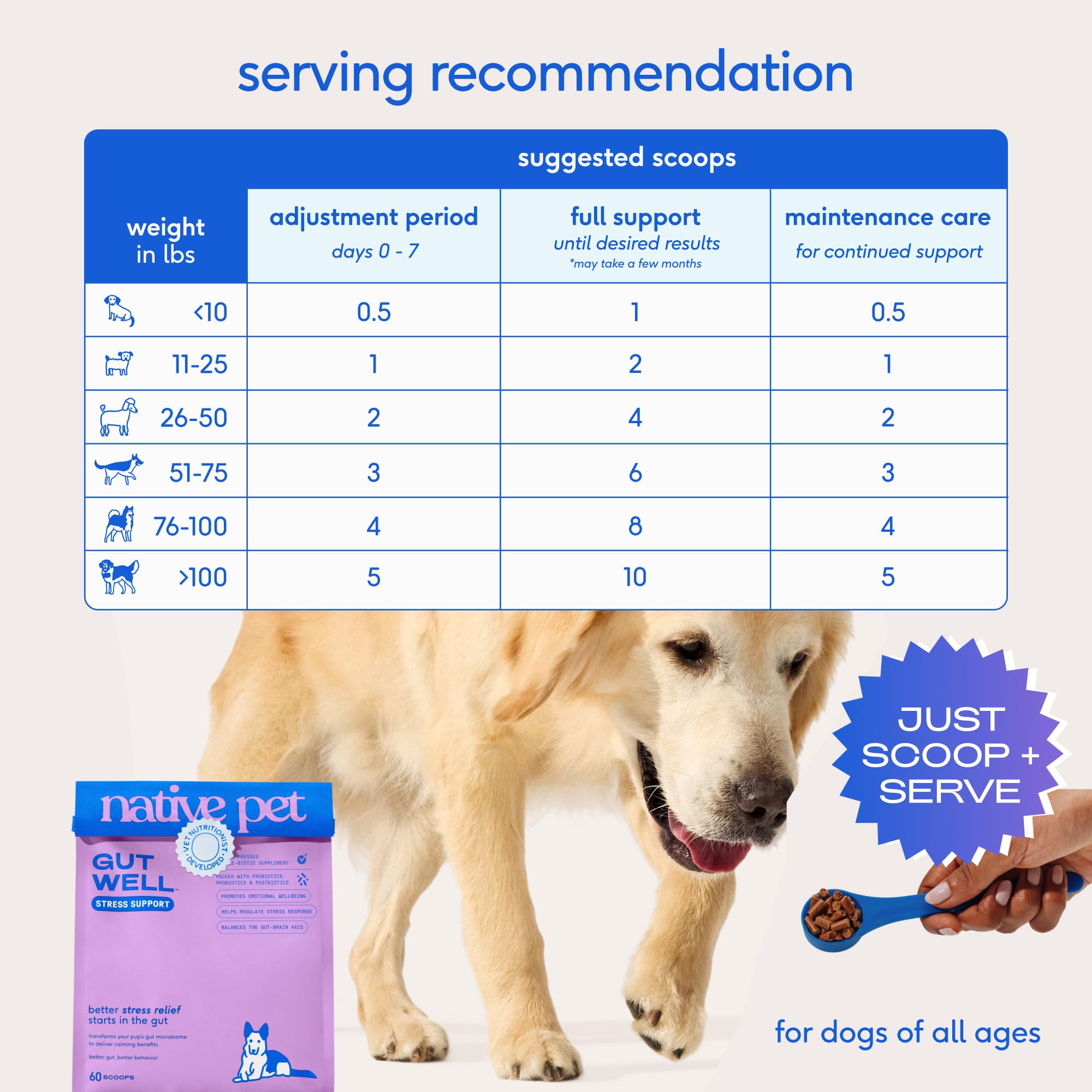Native Pet GutWell, format pressé-froid: actifs préservés pour efficacité.