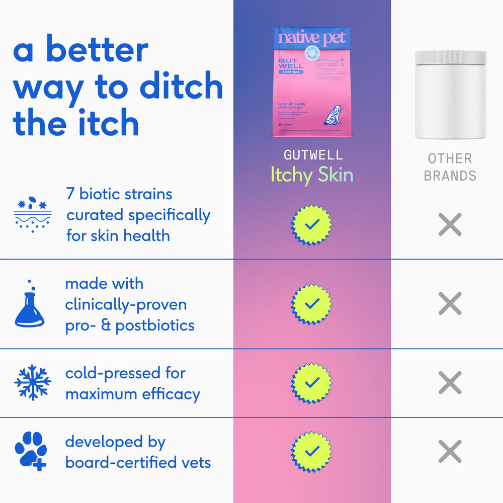 Native Pet GutWell formule triple-bio soutient l’équilibre intestinal et la peau.