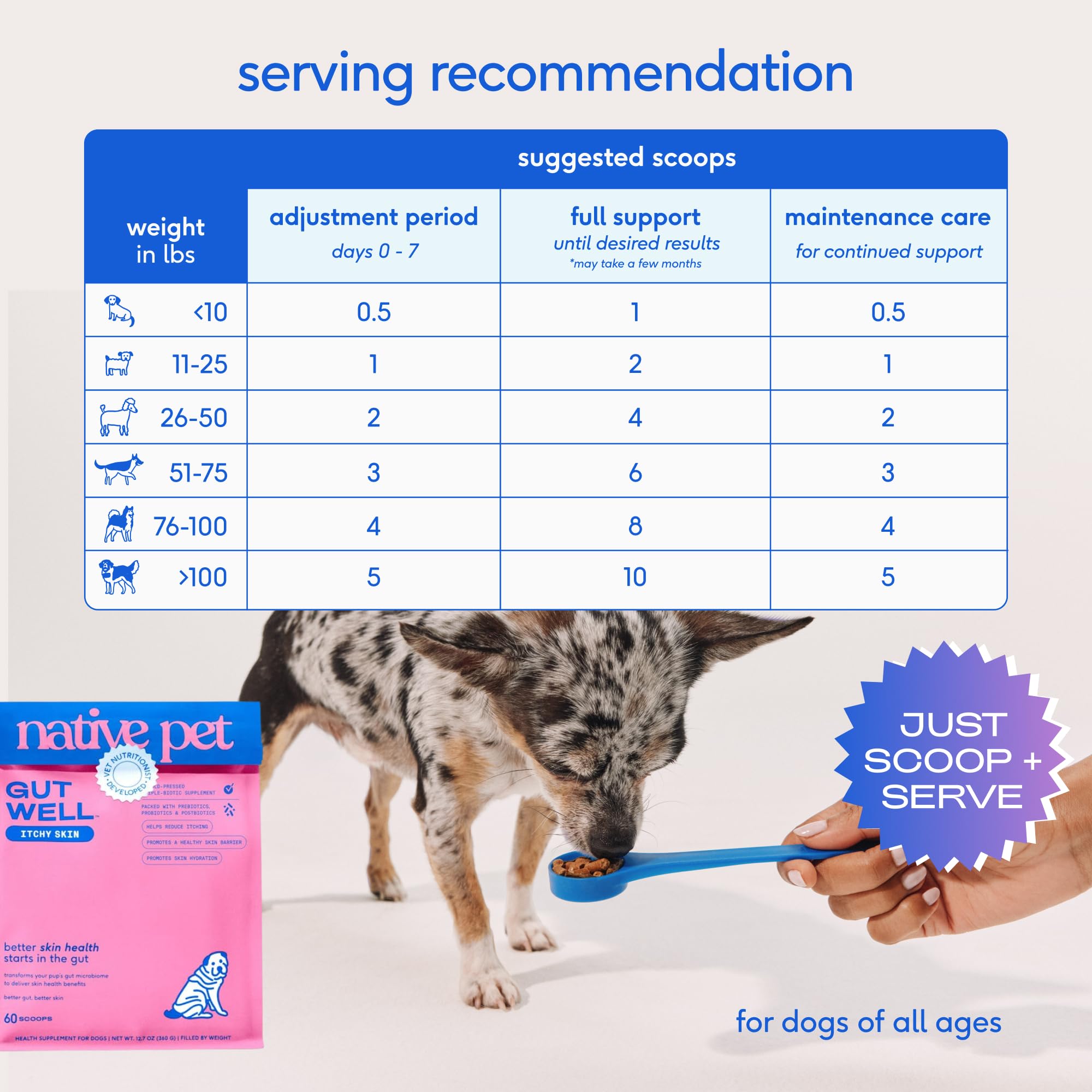 GutWell Native Pet – granulules sans additifs artificiels pour chien en bonne santé.