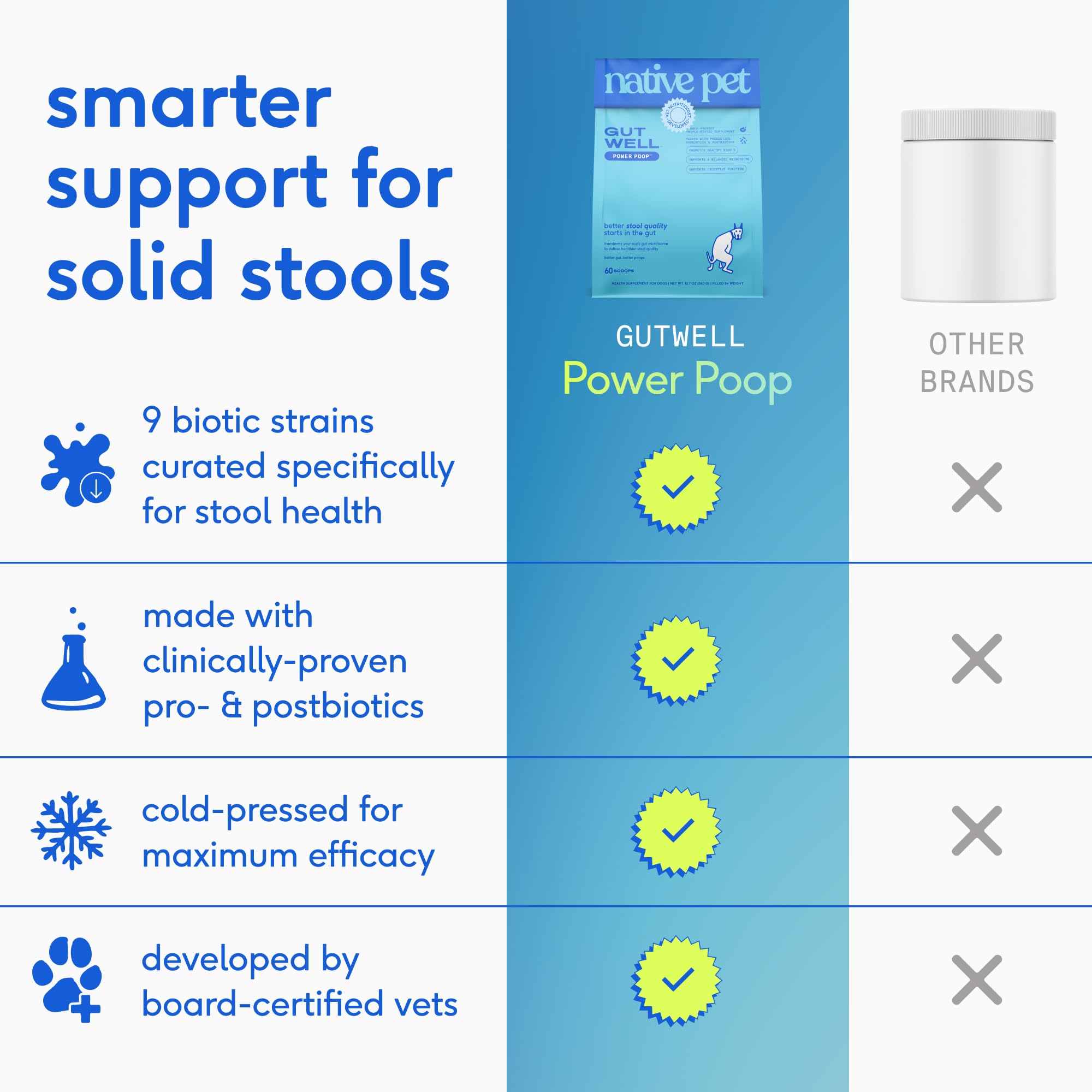 Utilisation quotidienne facile avec GutWell Power Poop pour un transit régulier