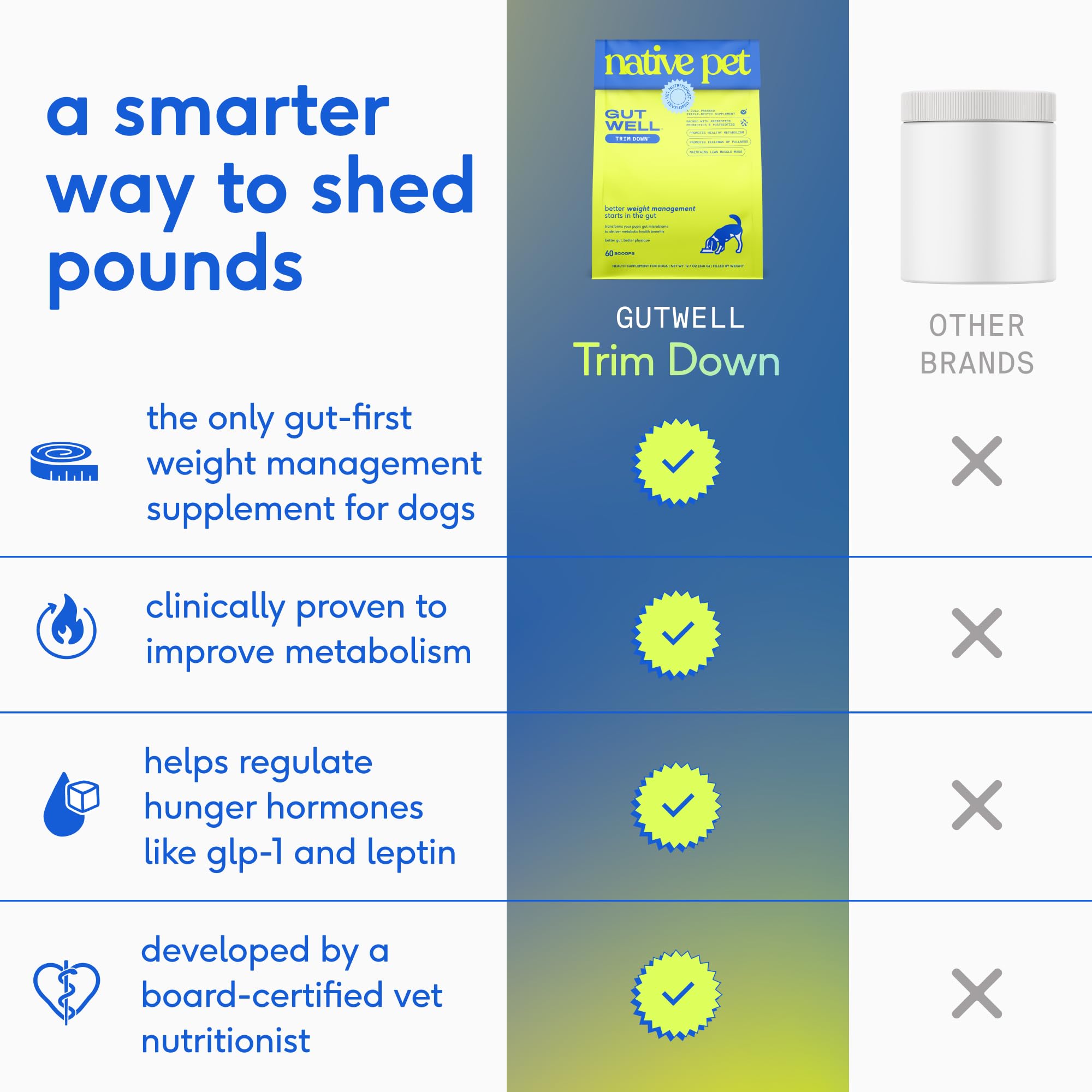 Native Pet GutWell Trim Down apport quotidien, facilité d’intégration dans l’alimentation.