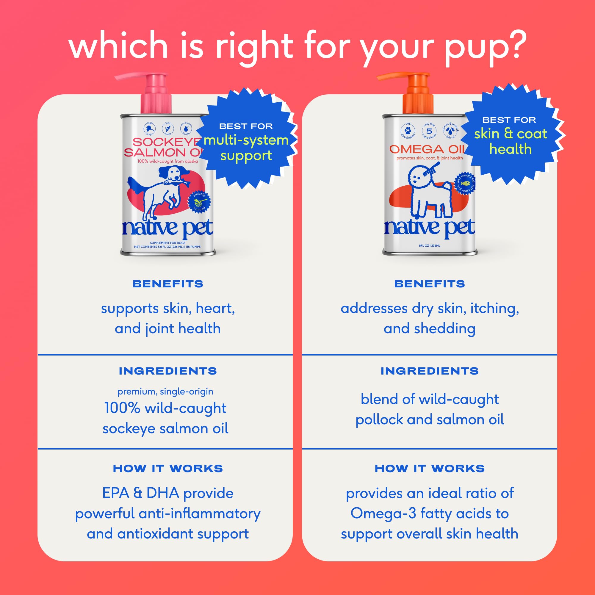 Native Pet huile saumon alaskan pour-chat: nutrition douce peau et pelage.