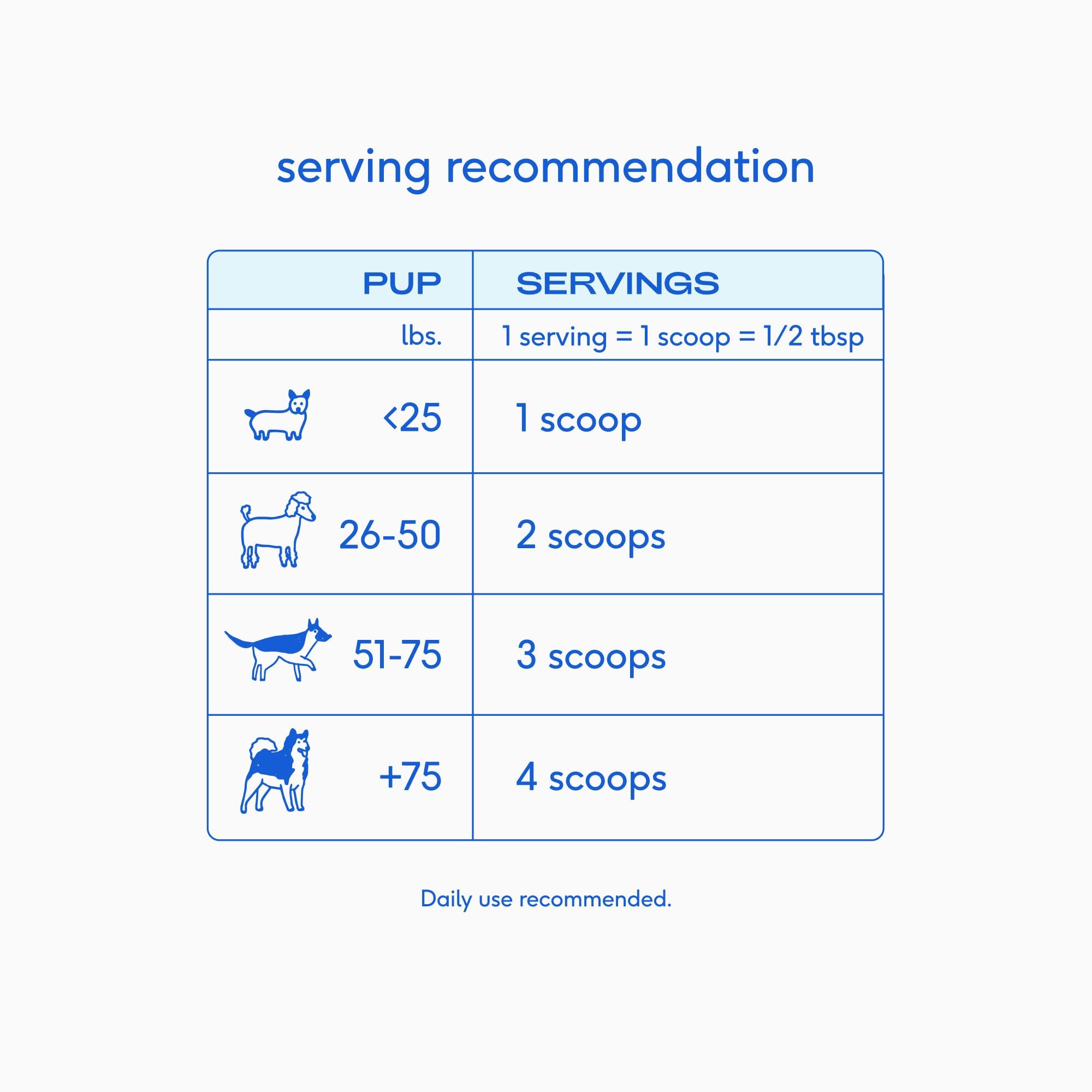 Native Pet dose de lait de chèvre en poudre pour digestion douce.