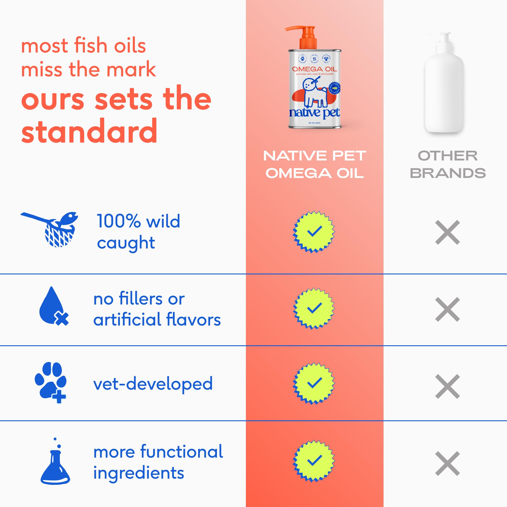 Native Pet Omega 3: versement facile dans les repas quotidiens.