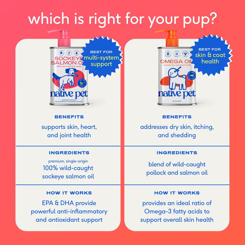 Native Pet Omega 3: formulation vétérinaire, confiance et sécurité.