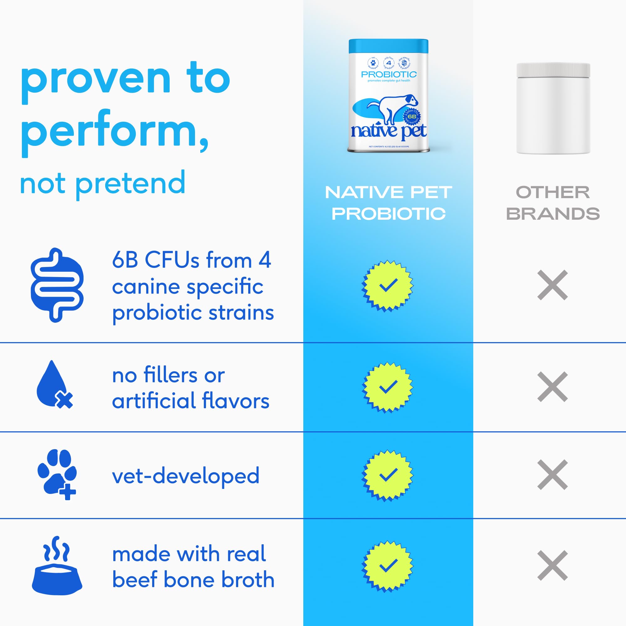 Native Pet Probiotiques pour chiens — mélange nourriture, facilement mélangé à croquettes ou pâtée.