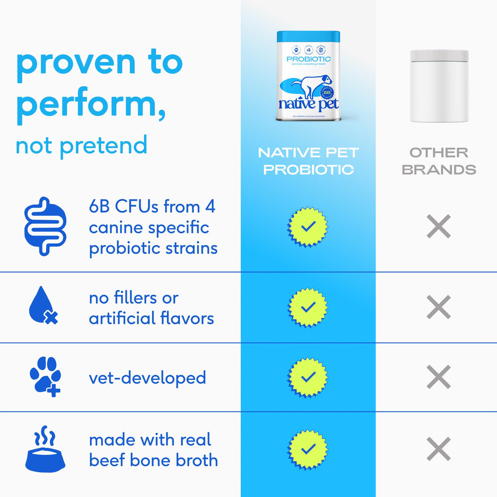 Native Pet Probiotiques pour chiens — mélange nourriture, facilement mélangé à croquettes ou pâtée.