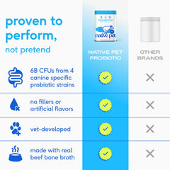 Native Pet Probiotiques pour chiens — mélange nourriture, facilement mélangé à croquettes ou pâtée.