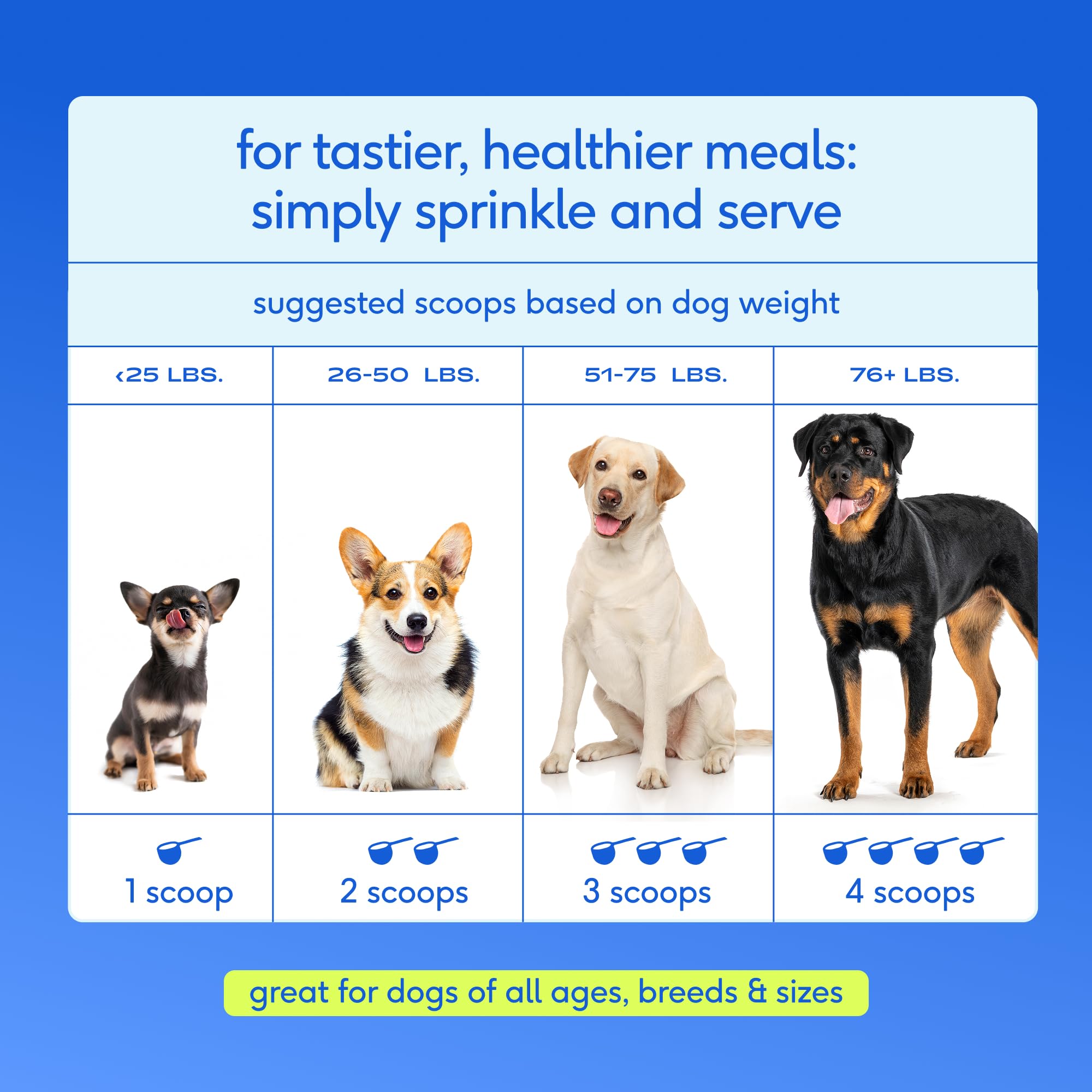 Native Pet Topper Alimentaire Poudre — facile a saupoudrer sur le repas
