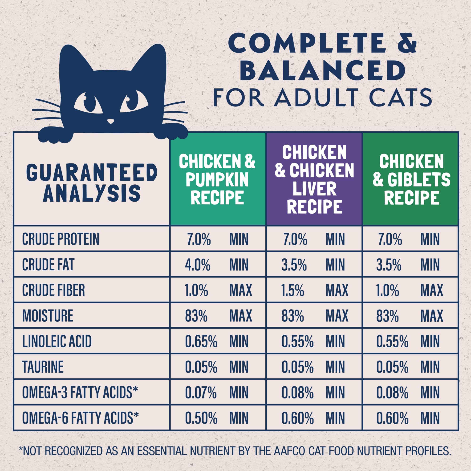 Natural Balance Platefulls – Morceaux variés en sauce, variété appréciée par les chats.