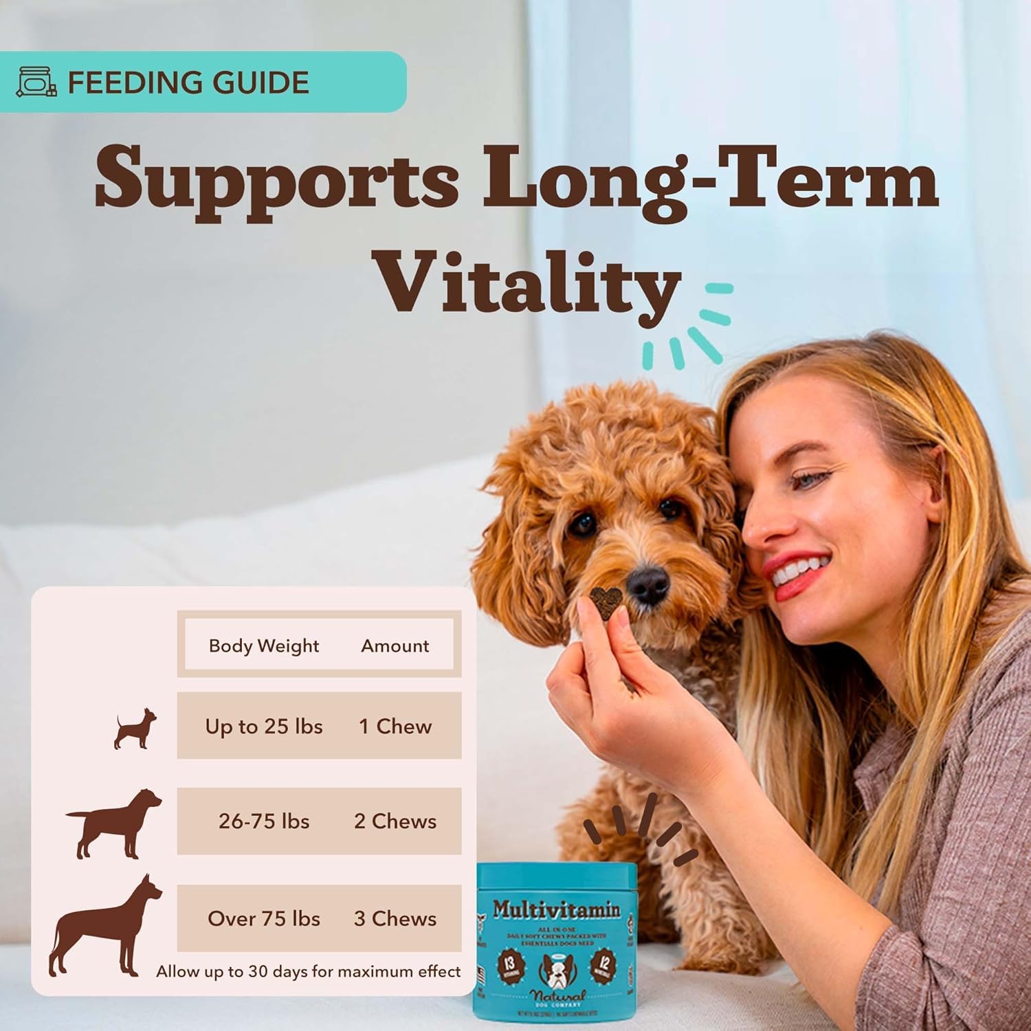 Natural Dog Company – soutien des articulations et mobilité lors des balades