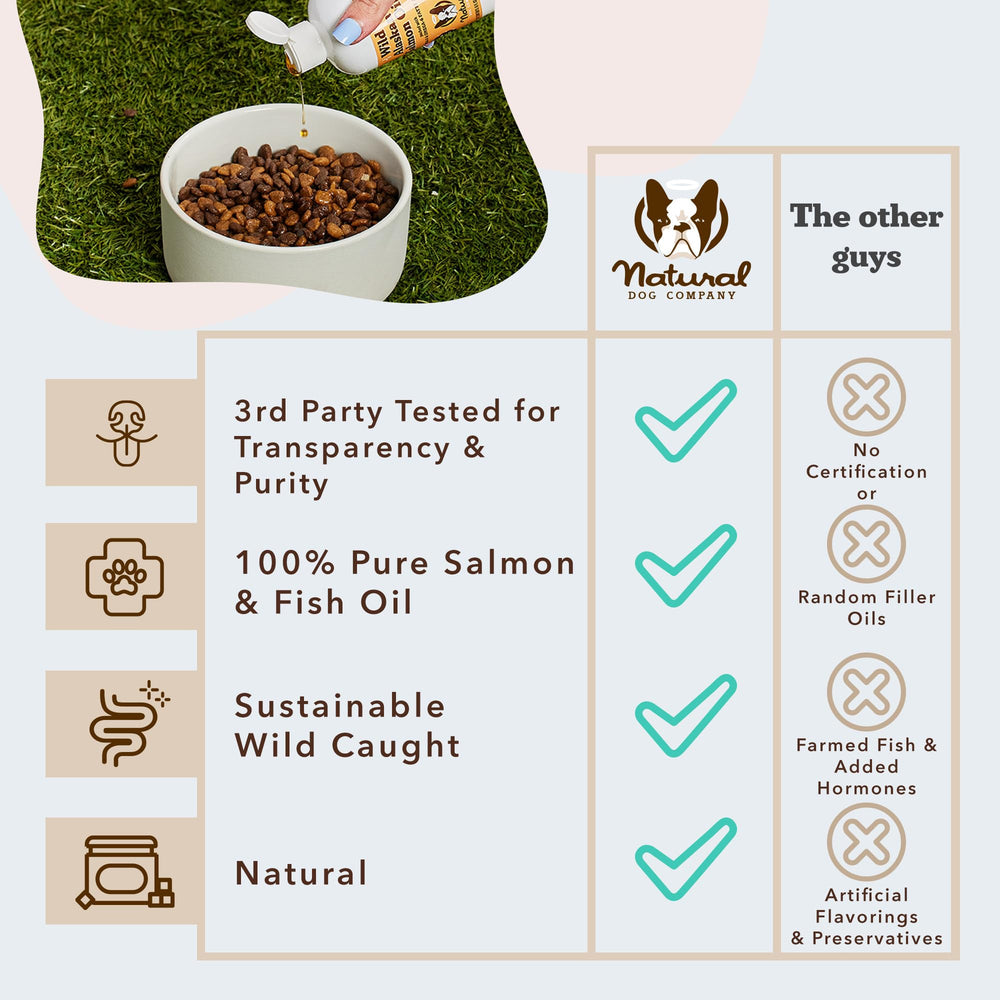 Natural Dog Company Huile Saumon Sauvage d'Alaska – laboratoire certifié et usine FDA