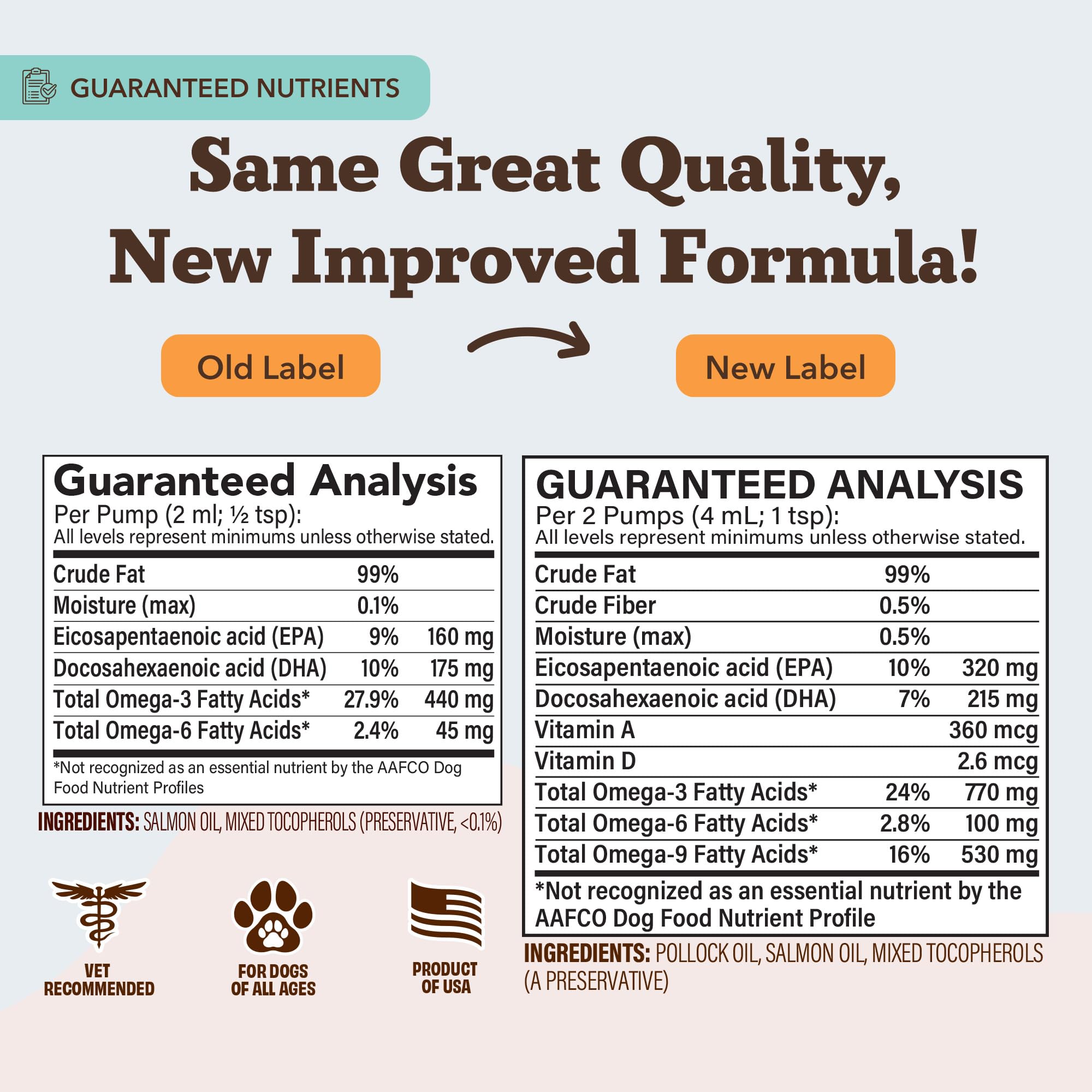 Natural Dog Company source durable Orivo—traçabilité et origine vérifiée