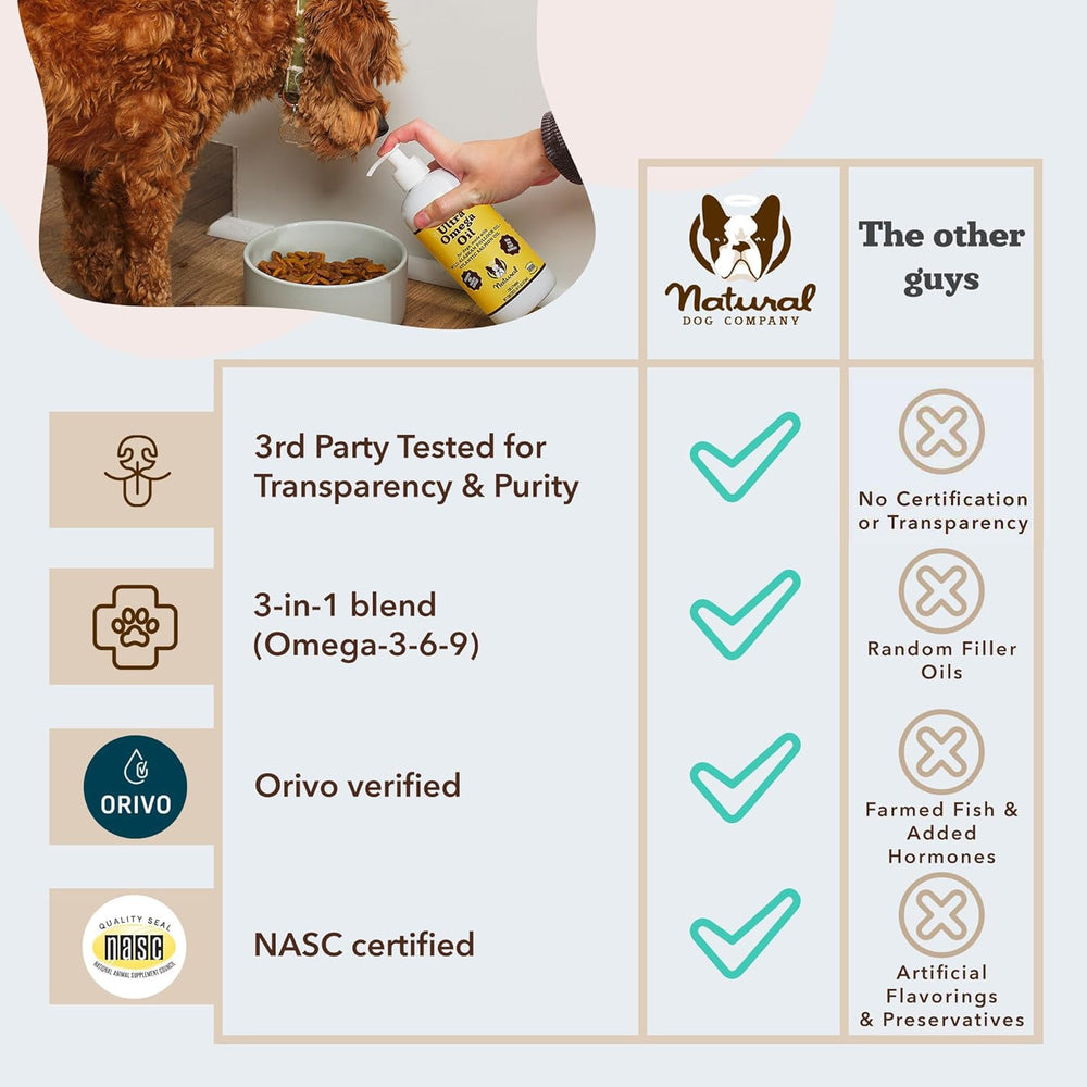 Natural Dog Company Ultra Omega Oil – qualité et sécurité, fabrication vérifiée.