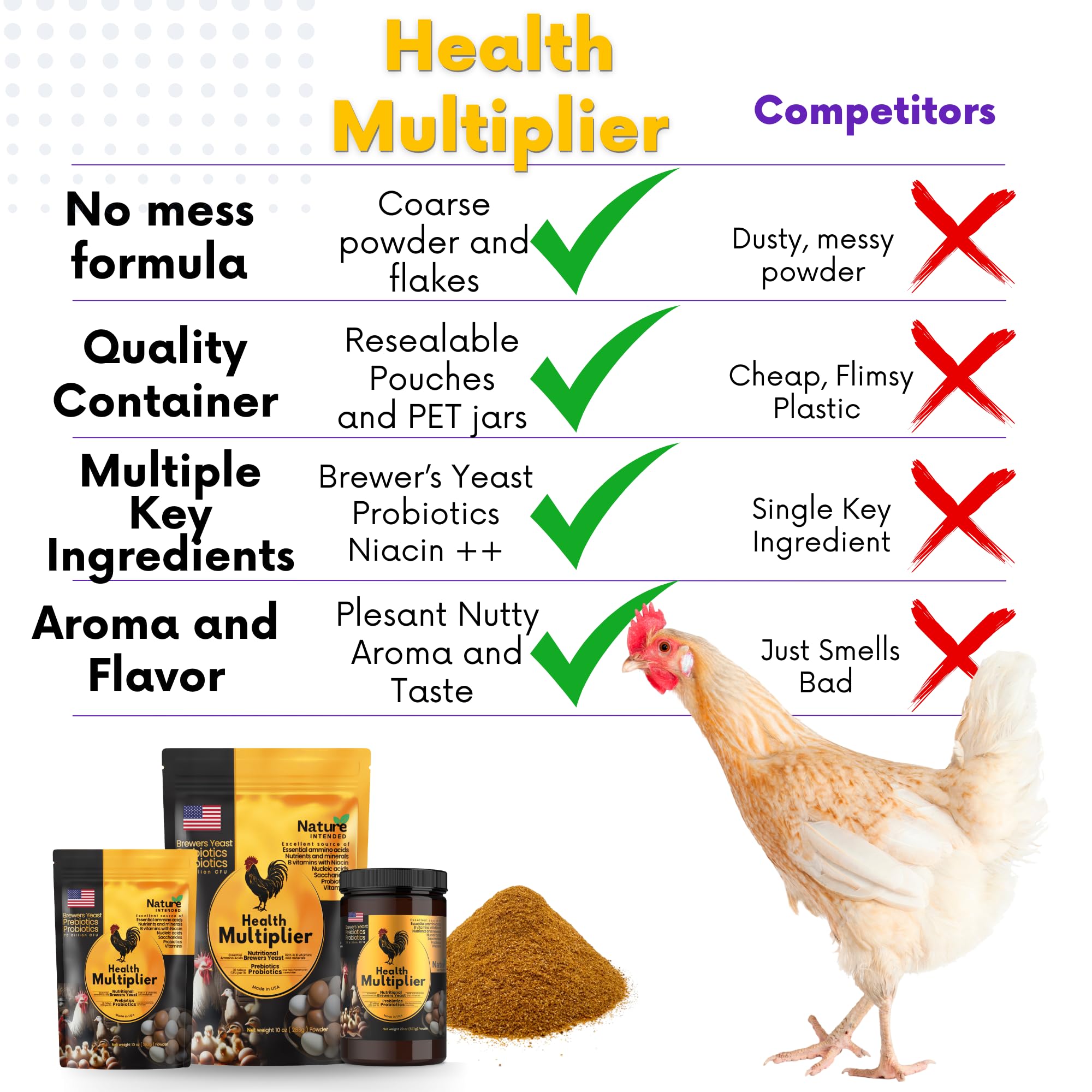 Nature INTENDED plumage luxueux soutenu par des nutriments clés