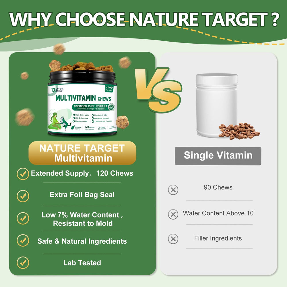 NATURE TARGET Multivitamine chien : probiotiques et prébiotiques pour digestion équilibrée.