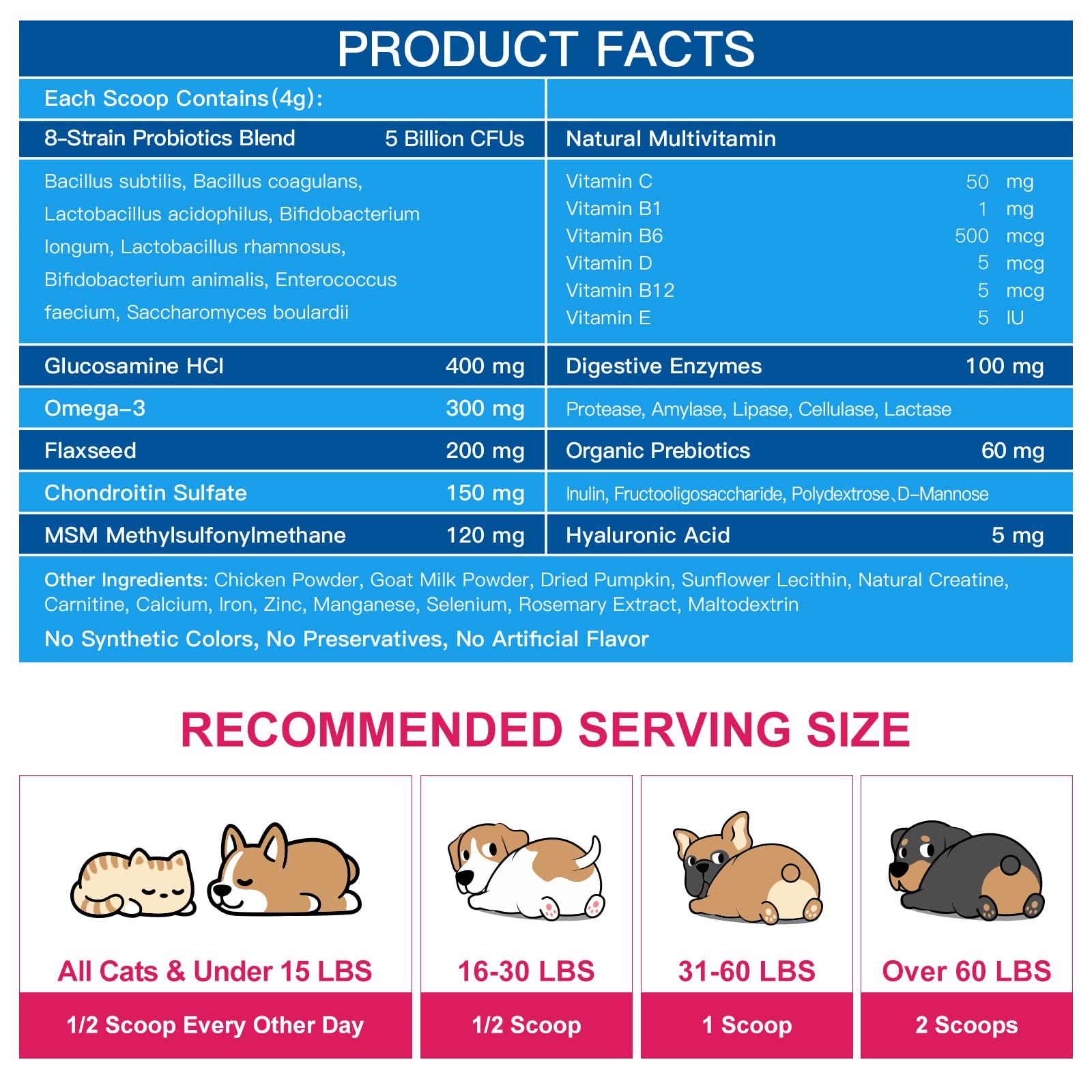Nature Target Chien – Probiotiques à 5 milliards CFU pour la digestion.